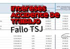 Como actualizar una indemnización de un accidente de trabajo?